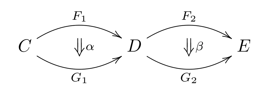 Horizontal composition