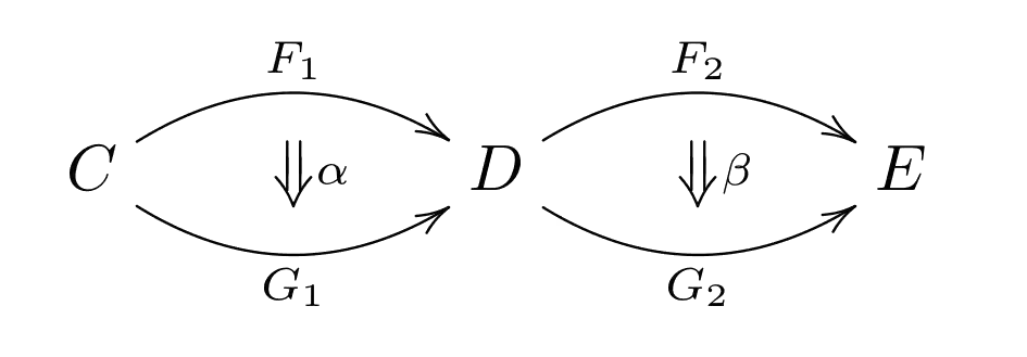 Horizontal composition