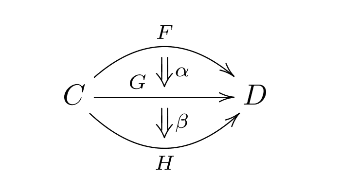 Vertical composition