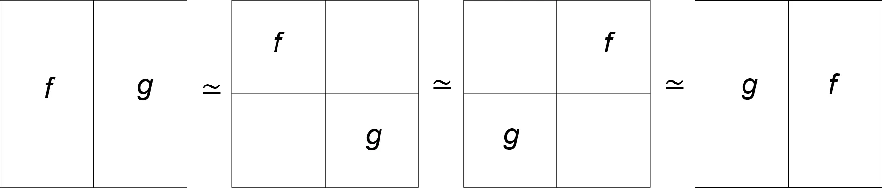 Homotopy between fg and gf