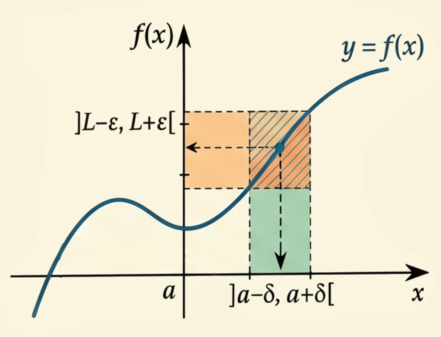 Cover for Raisonnement Mathématique 2